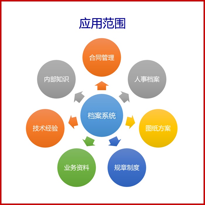 西安企业档案管理软件