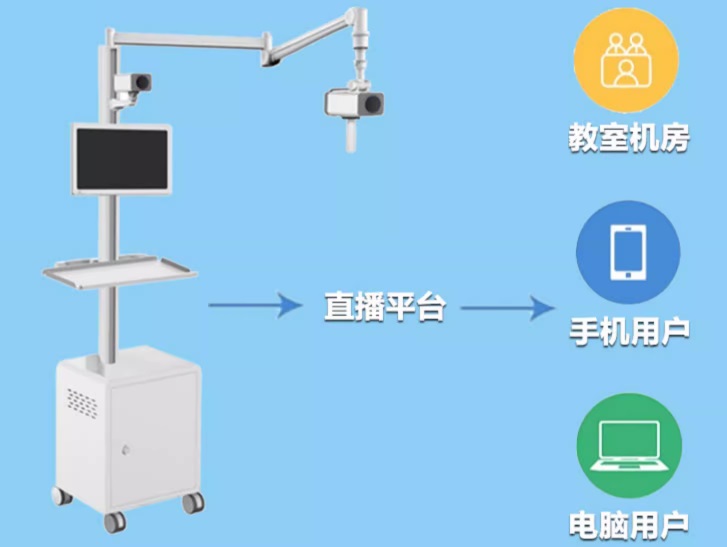 实训室示教录播系统