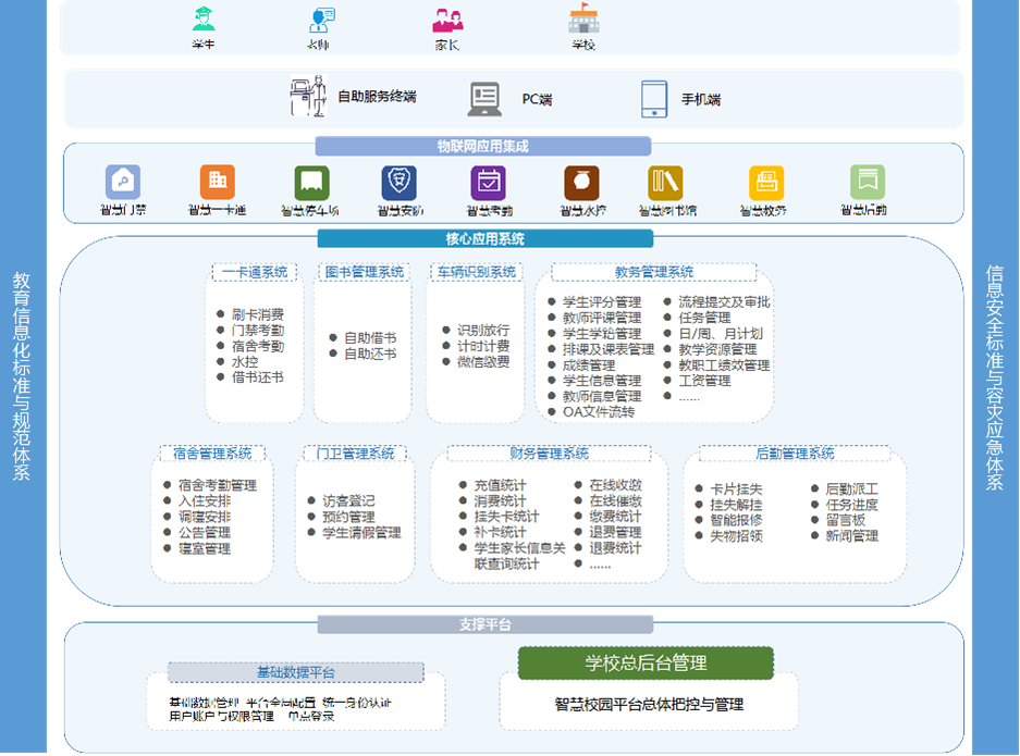 智慧校园管理系统