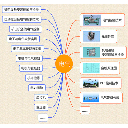 电气控制虚拟仿真教学实训软件