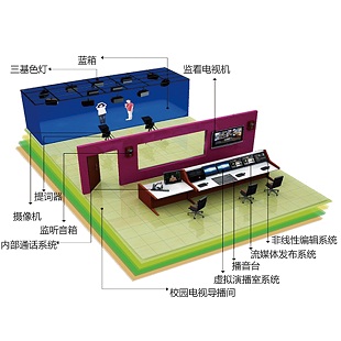 西安虚拟演播室系统